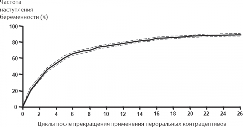 Энциклопедия женского здоровья. Контрацепция без последствий