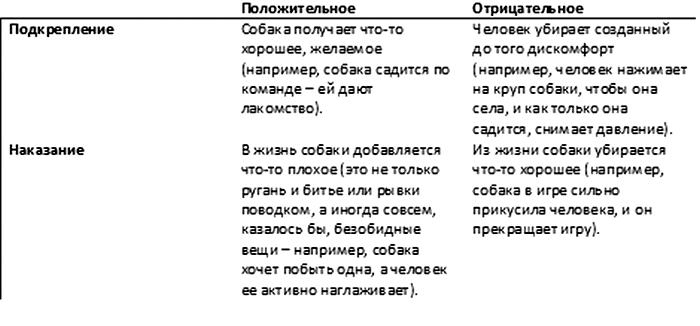 Хорошая собака плохой породы не бывает