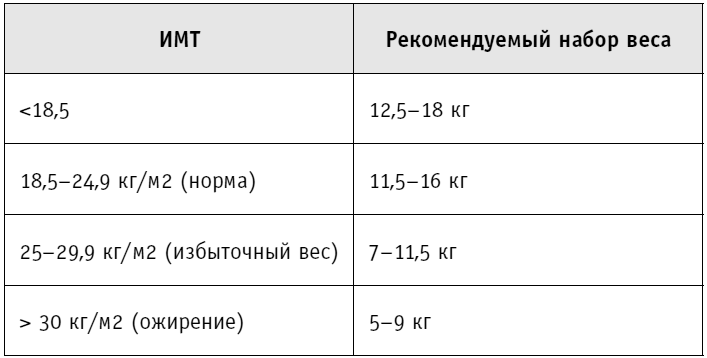 Гормоничный ребенок. Рекомендации от практикующего детского эндокринолога