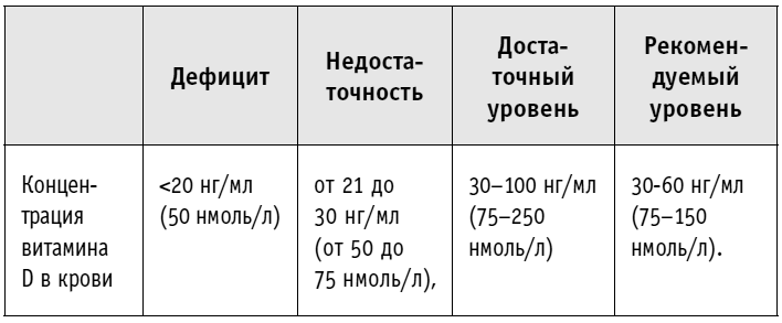 Гормоничный ребенок. Рекомендации от практикующего детского эндокринолога