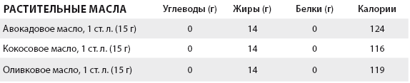 Перезагрузка питания. Как настроить организм на сжигание лишнего за 21 день