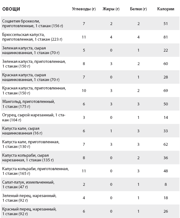 Перезагрузка питания. Как настроить организм на сжигание лишнего за 21 день