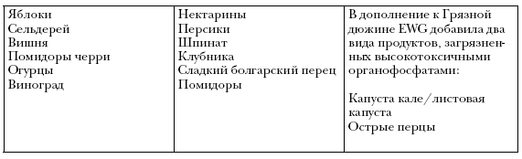 Простые кеторецепты из пяти ингредиентов