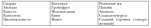 Простые кеторецепты из пяти ингредиентов