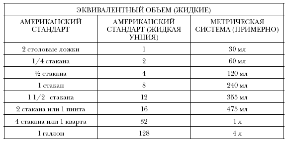 Простые кеторецепты из пяти ингредиентов