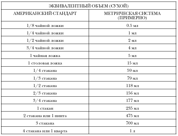 Простые кеторецепты из пяти ингредиентов