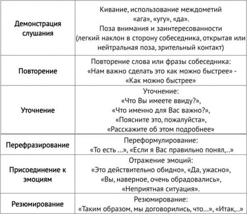 Закупки на 360°C