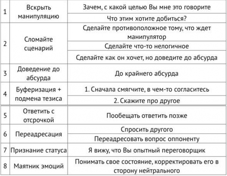 Закупки на 360°C