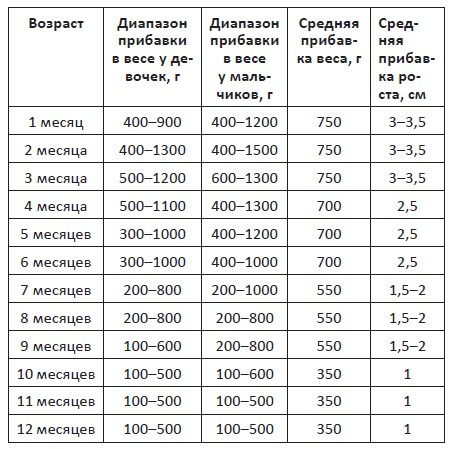 Детское питание в большом городе