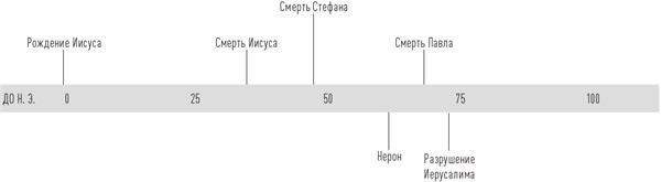 История церкви, рассказанная просто и понятно