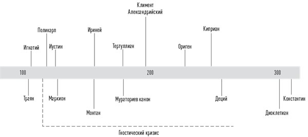 История церкви, рассказанная просто и понятно