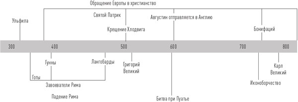 История церкви, рассказанная просто и понятно