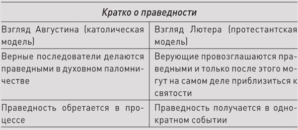 История церкви, рассказанная просто и понятно