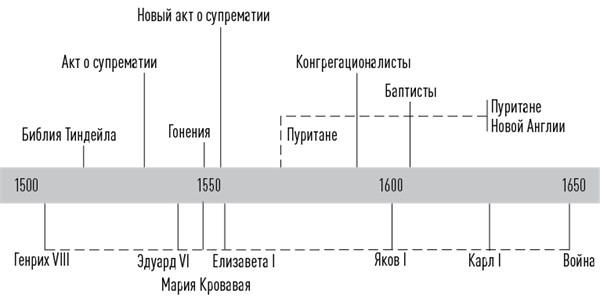 История церкви, рассказанная просто и понятно