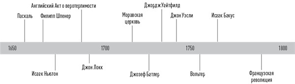 История церкви, рассказанная просто и понятно