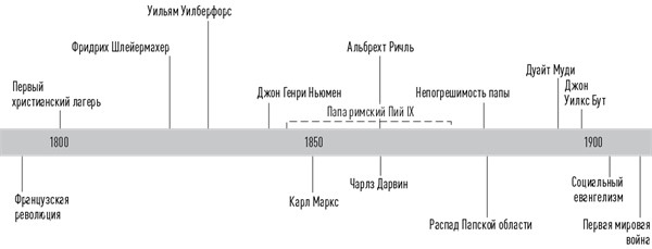 История церкви, рассказанная просто и понятно