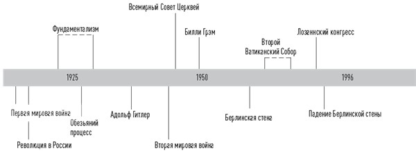 История церкви, рассказанная просто и понятно