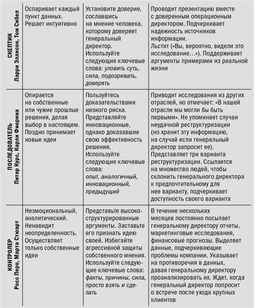 Эффективные коммуникации