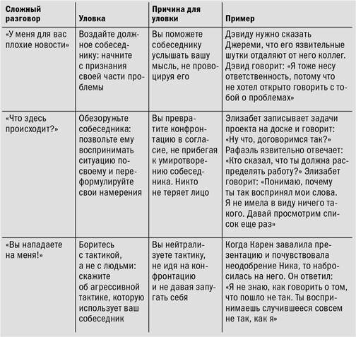 Эффективные коммуникации