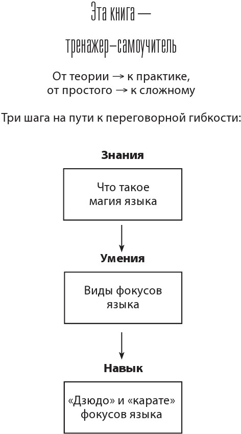 14 запрещенных приемов общения для манипуляций. Власть и магия слов