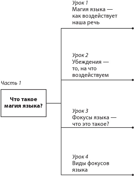 14 запрещенных приемов общения для манипуляций. Власть и магия слов