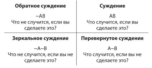 14 запрещенных приемов общения для манипуляций. Власть и магия слов