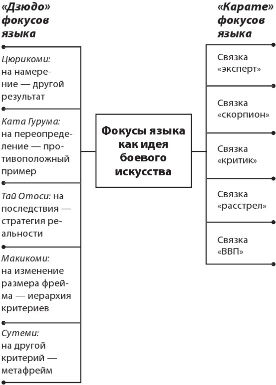 14 запрещенных приемов общения для манипуляций. Власть и магия слов