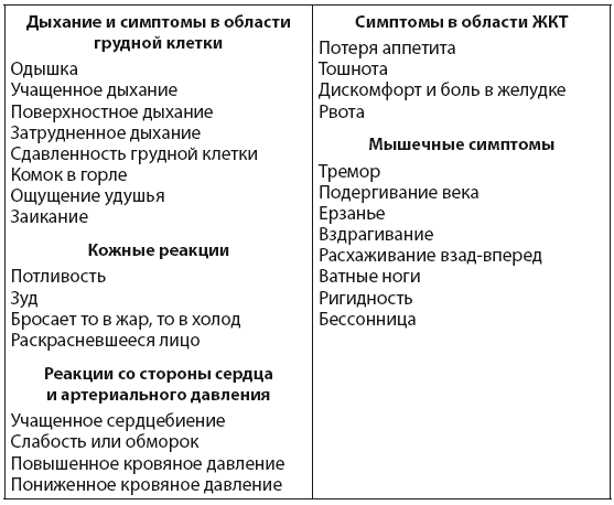 Успокойся! Контролируй тревогу, прежде чем она начнет контролировать тебя