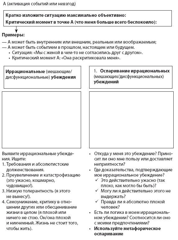 Успокойся! Контролируй тревогу, прежде чем она начнет контролировать тебя