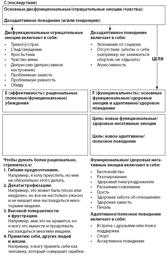 Успокойся! Контролируй тревогу, прежде чем она начнет контролировать тебя