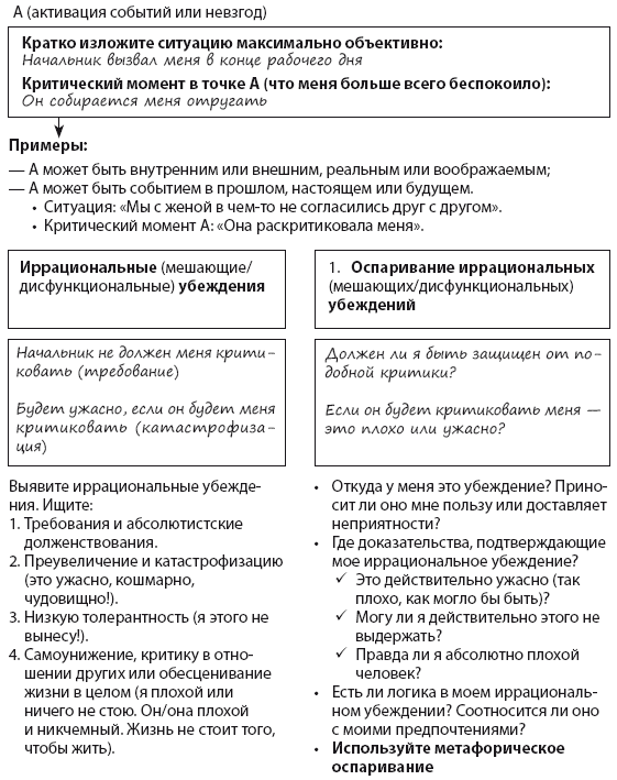 Успокойся! Контролируй тревогу, прежде чем она начнет контролировать тебя