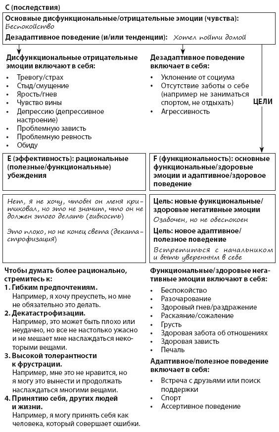 Успокойся! Контролируй тревогу, прежде чем она начнет контролировать тебя