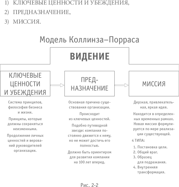 Больше, чем бизнес. Как преодолеть ограничения и построить великую компанию