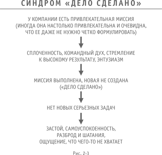 Больше, чем бизнес. Как преодолеть ограничения и построить великую компанию