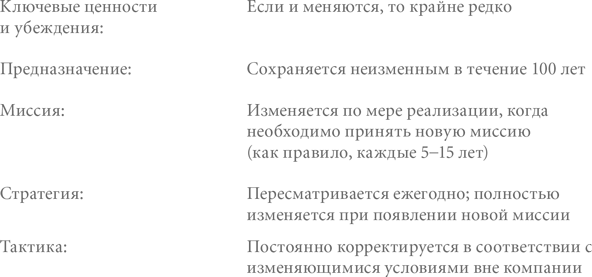 Больше, чем бизнес. Как преодолеть ограничения и построить великую компанию