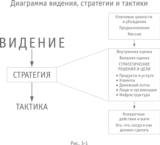 Больше, чем бизнес. Как преодолеть ограничения и построить великую компанию