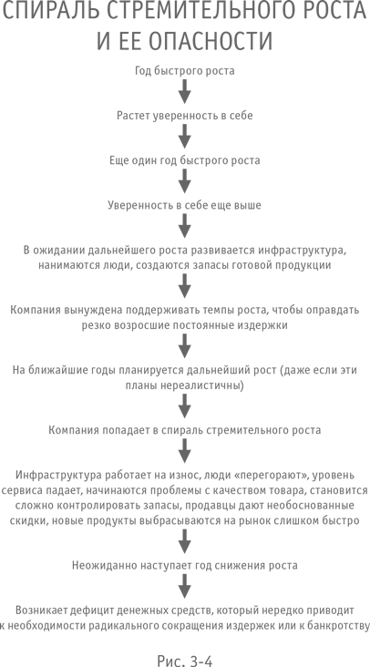 Больше, чем бизнес. Как преодолеть ограничения и построить великую компанию