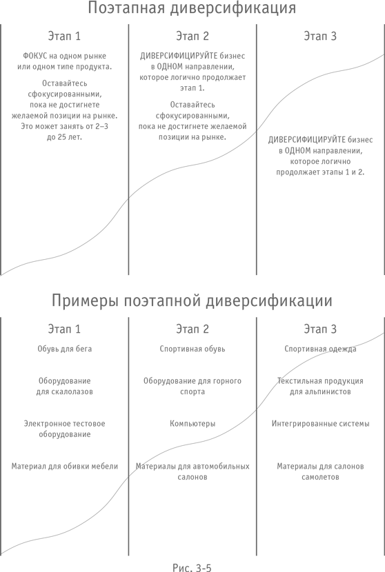 Больше, чем бизнес. Как преодолеть ограничения и построить великую компанию