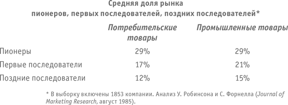 Больше, чем бизнес. Как преодолеть ограничения и построить великую компанию