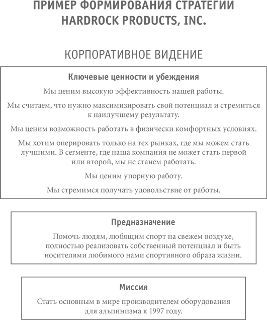 Больше, чем бизнес. Как преодолеть ограничения и построить великую компанию