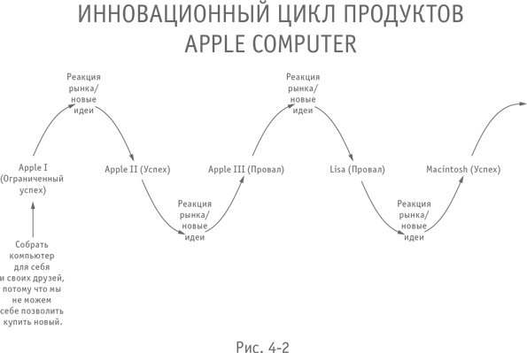 Больше, чем бизнес. Как преодолеть ограничения и построить великую компанию