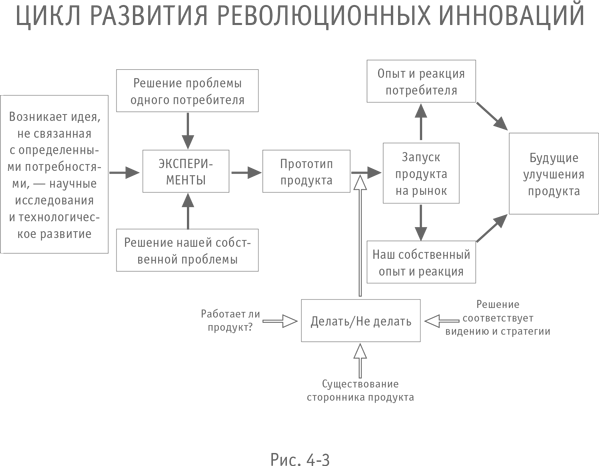 Больше, чем бизнес. Как преодолеть ограничения и построить великую компанию