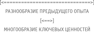 Больше, чем бизнес. Как преодолеть ограничения и построить великую компанию