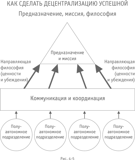 Больше, чем бизнес. Как преодолеть ограничения и построить великую компанию