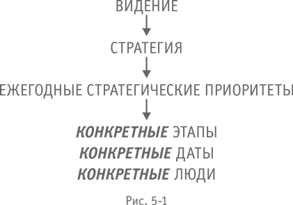 Больше, чем бизнес. Как преодолеть ограничения и построить великую компанию