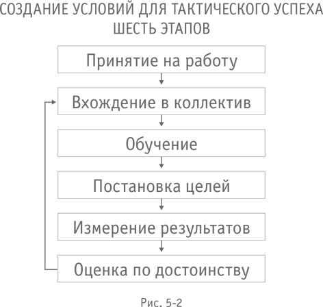 Больше, чем бизнес. Как преодолеть ограничения и построить великую компанию