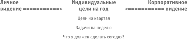 Больше, чем бизнес. Как преодолеть ограничения и построить великую компанию