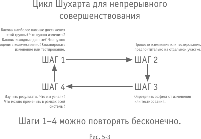 Больше, чем бизнес. Как преодолеть ограничения и построить великую компанию