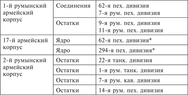 Танки между Доном и Северским Донцом. Воспоминания командира танковой роты о зимних сражениях под Сталинградом. 1942–1943