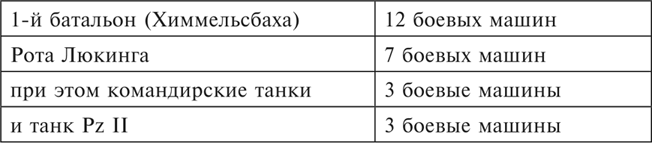 Танки между Доном и Северским Донцом. Воспоминания командира танковой роты о зимних сражениях под Сталинградом. 1942–1943